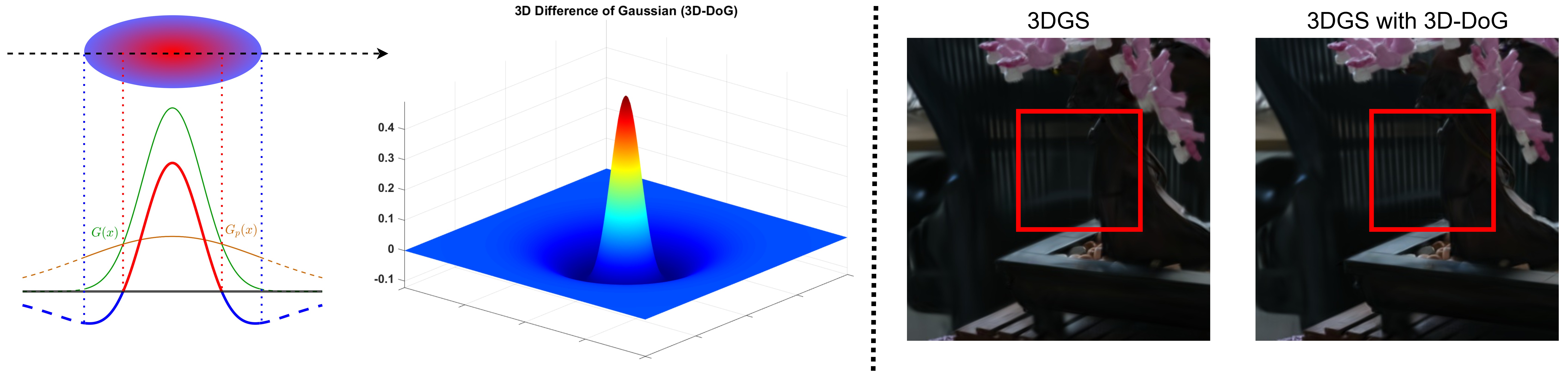 Third research result visualization