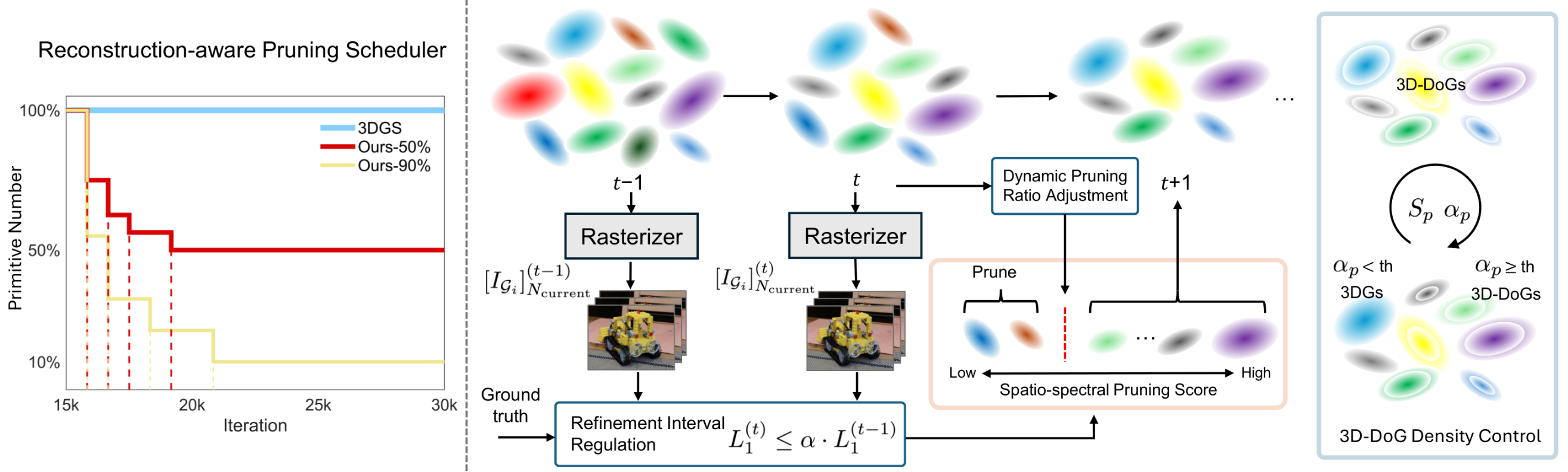First research result visualization