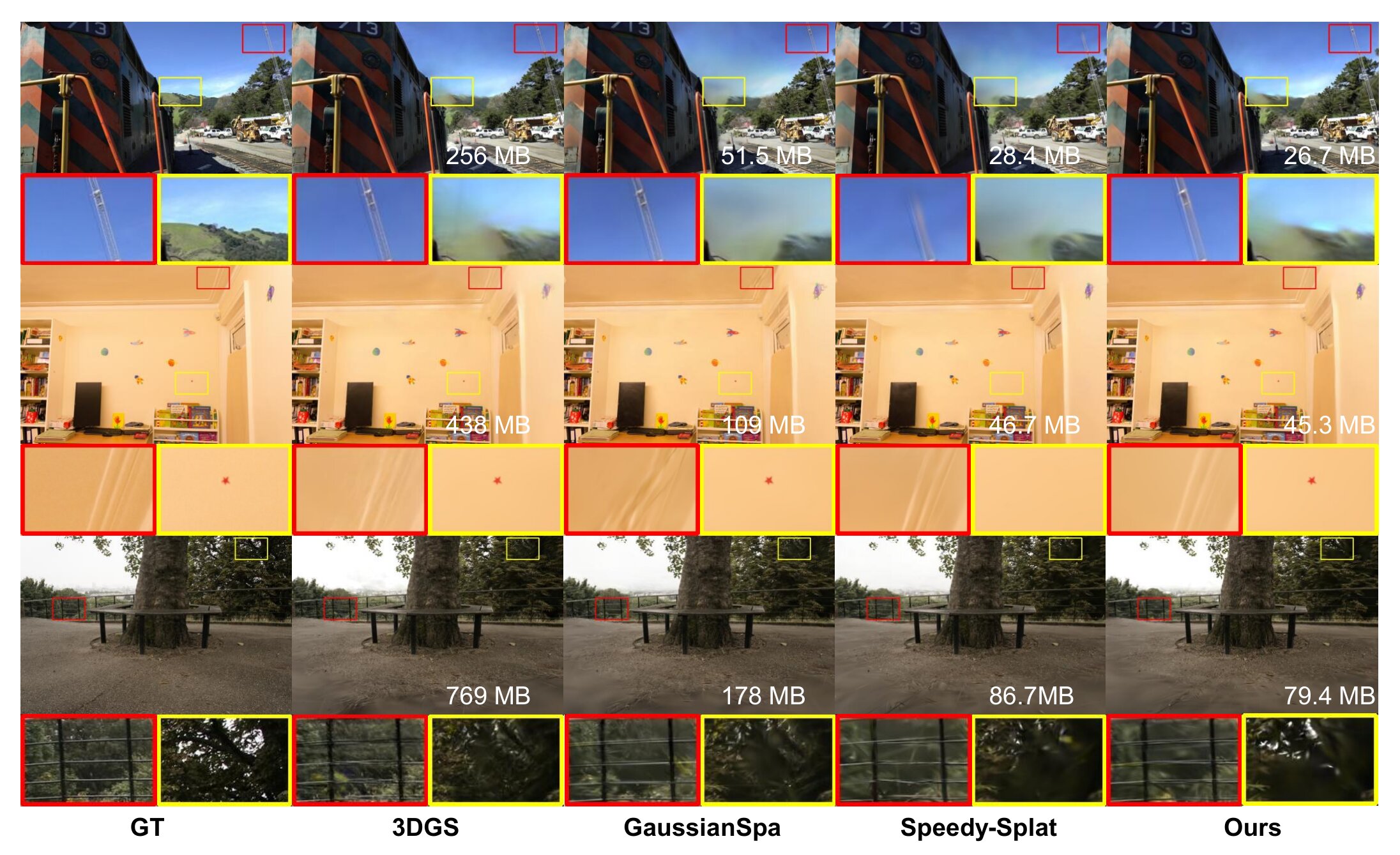 Third research result visualization